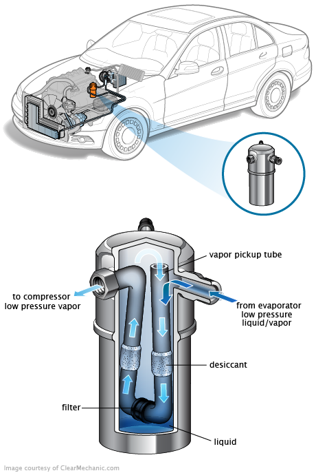 See P236B repair manual